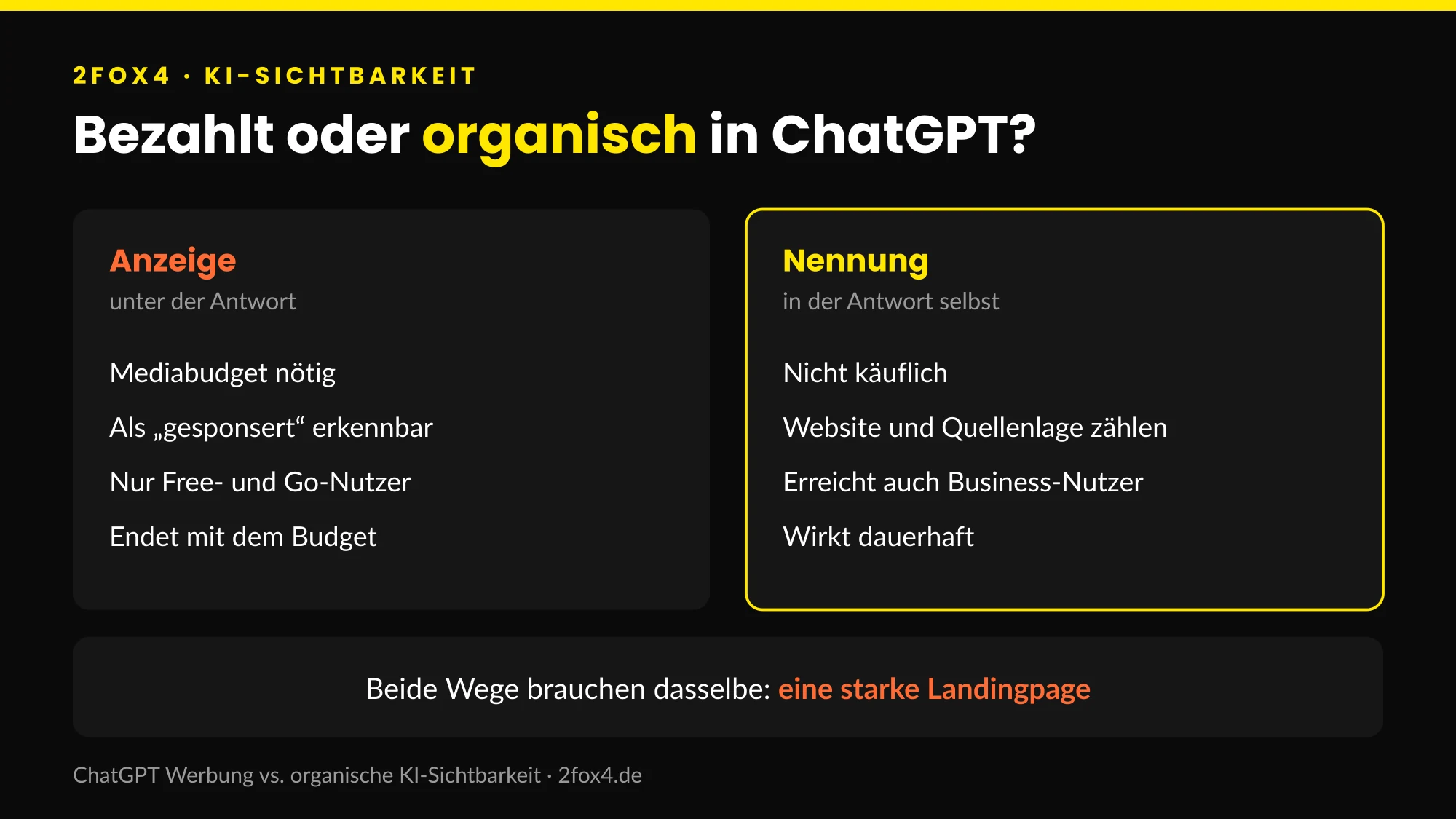ChatGPT Anzeigen Deutschland: bezahlter und organischer Weg zur Sichtbarkeit im Vergleich