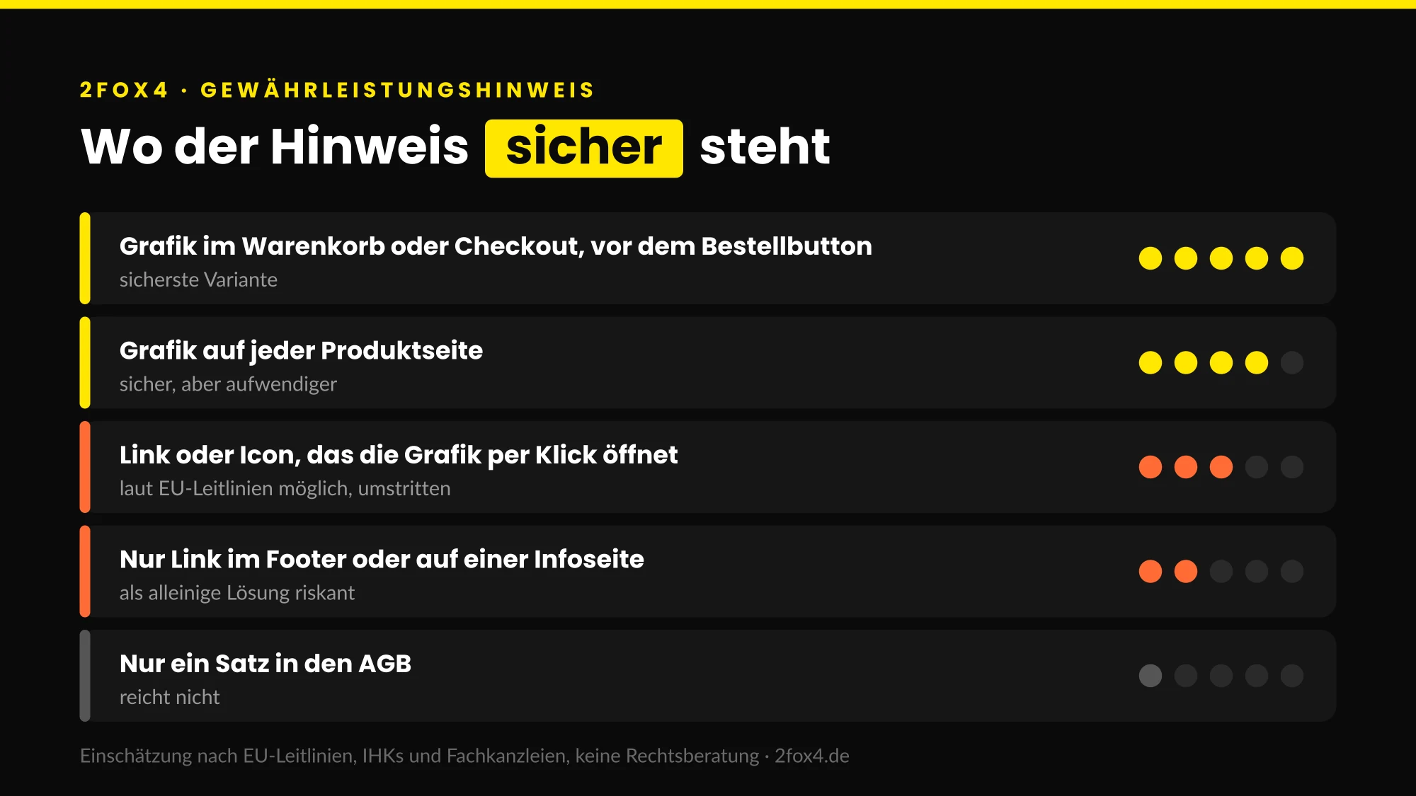Gewährleistungshinweis einbinden: Wo der EU-Hinweis im Onlineshop sicher steht, vom Footer-Link bis zum Checkout