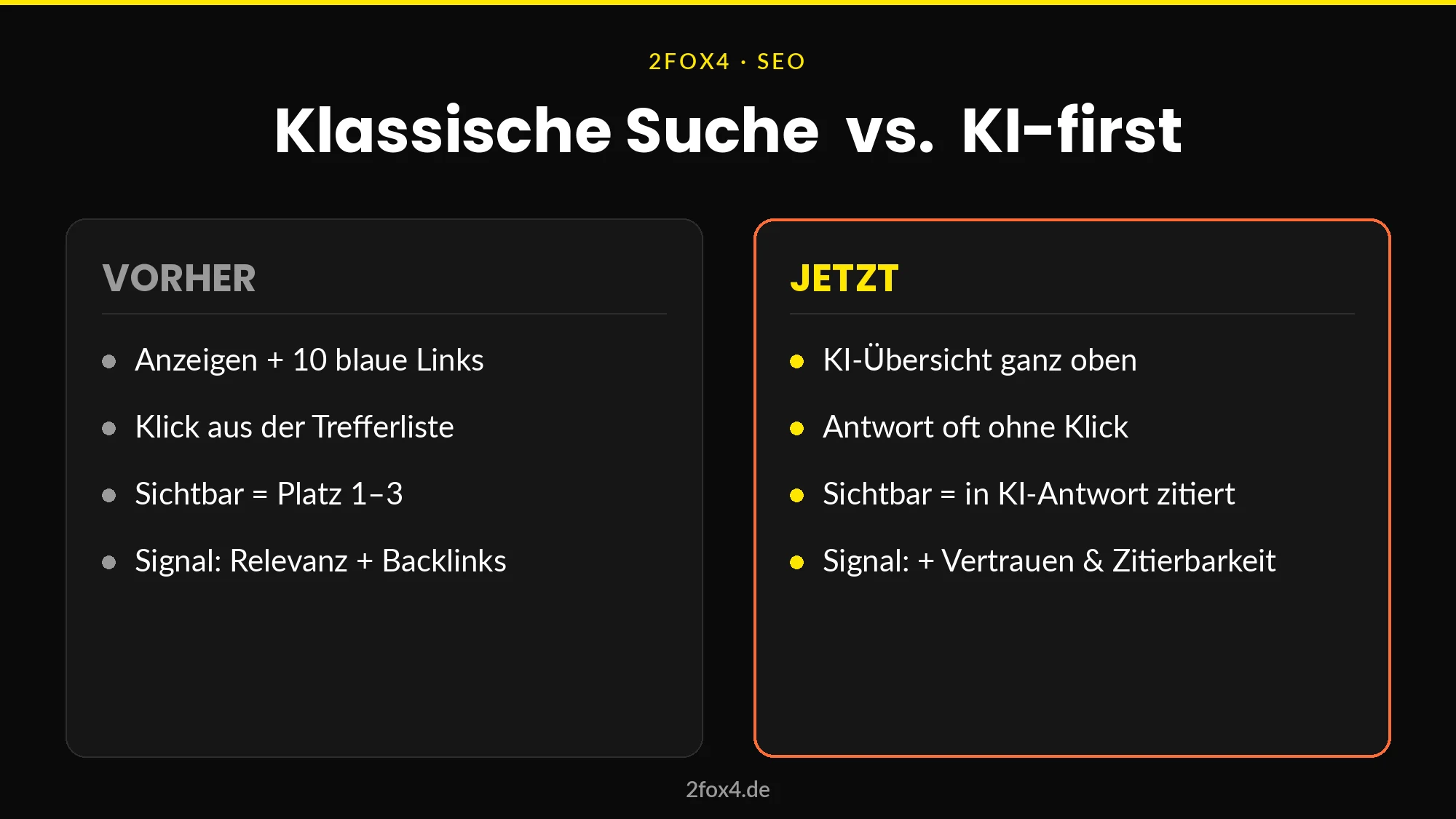 Vergleich klassische Suchergebnisseite gegen KI-first-Suchergebnisseite mit KI-Übersicht oben
