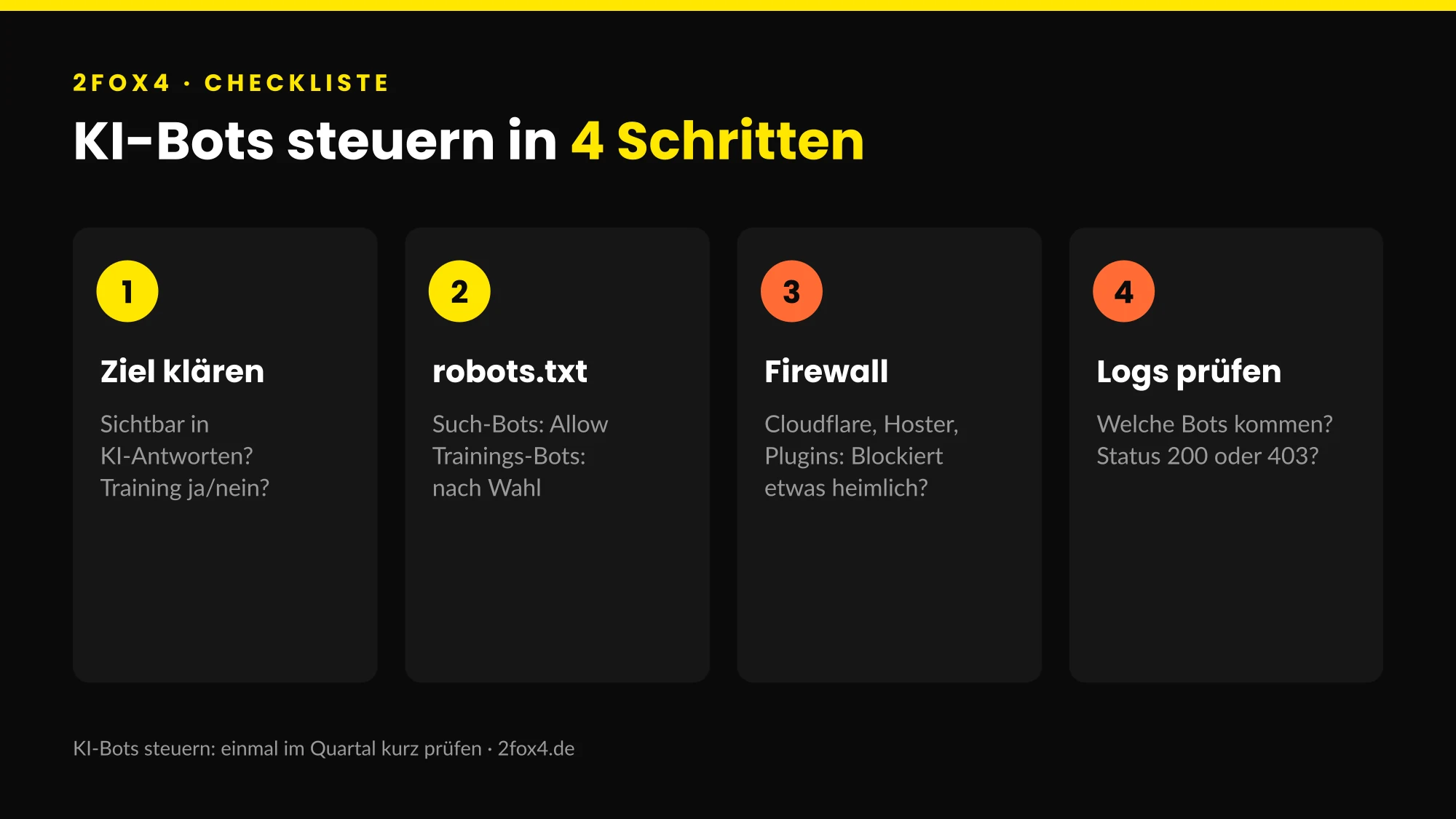 KI-Bots steuern in vier Schritten: Ziel klären, robots.txt anpassen, Cloudflare und Firewall prüfen, Server-Logs kontrollieren