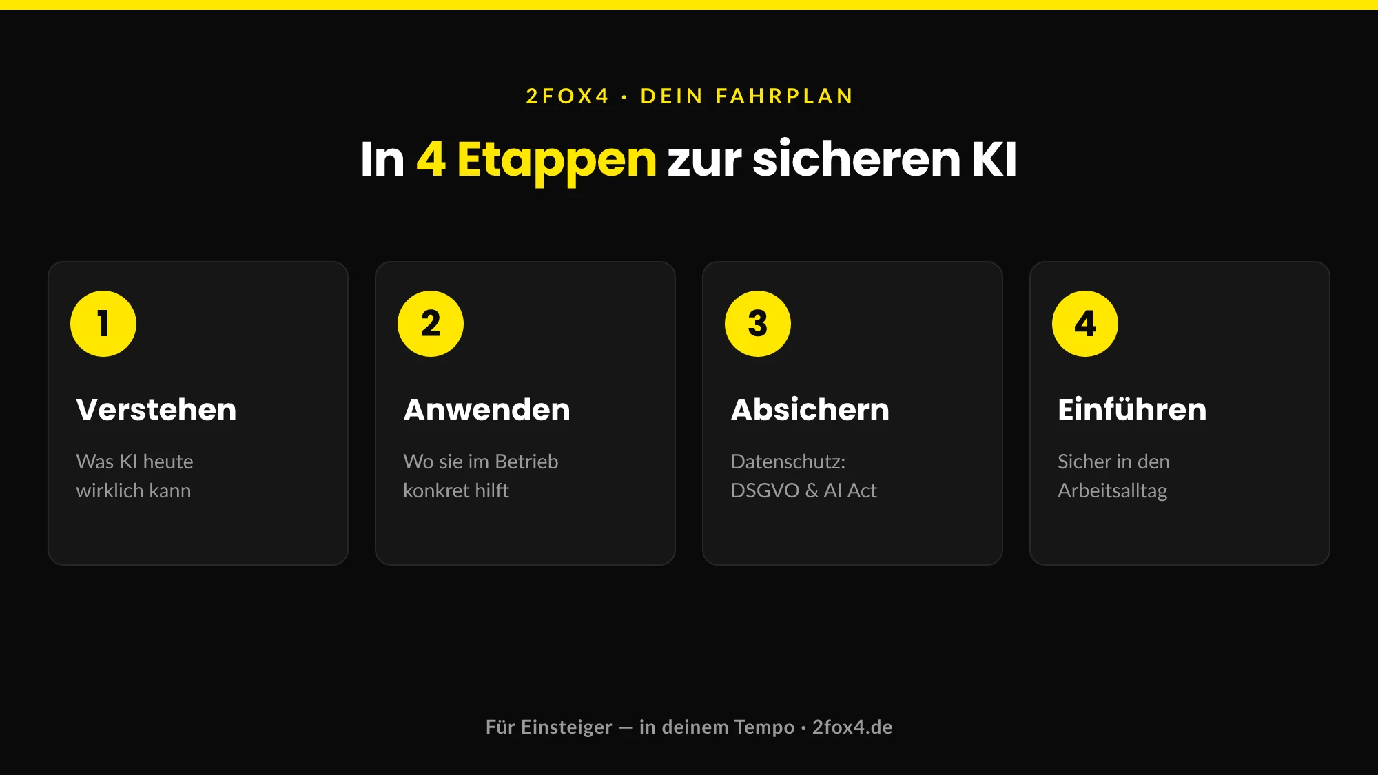 Vier-Etappen-Fahrplan, um KI datenschutzkonform einzusetzen: Verstehen, Anwenden, Absichern, Einführen