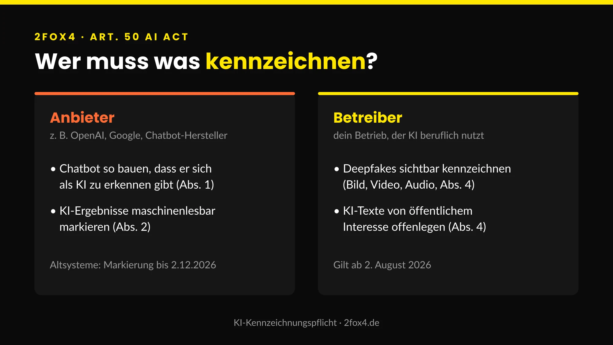 KI-Kennzeichnungspflicht nach Art. 50 AI Act: Pflichten von Anbieter und Betreiber im Vergleich