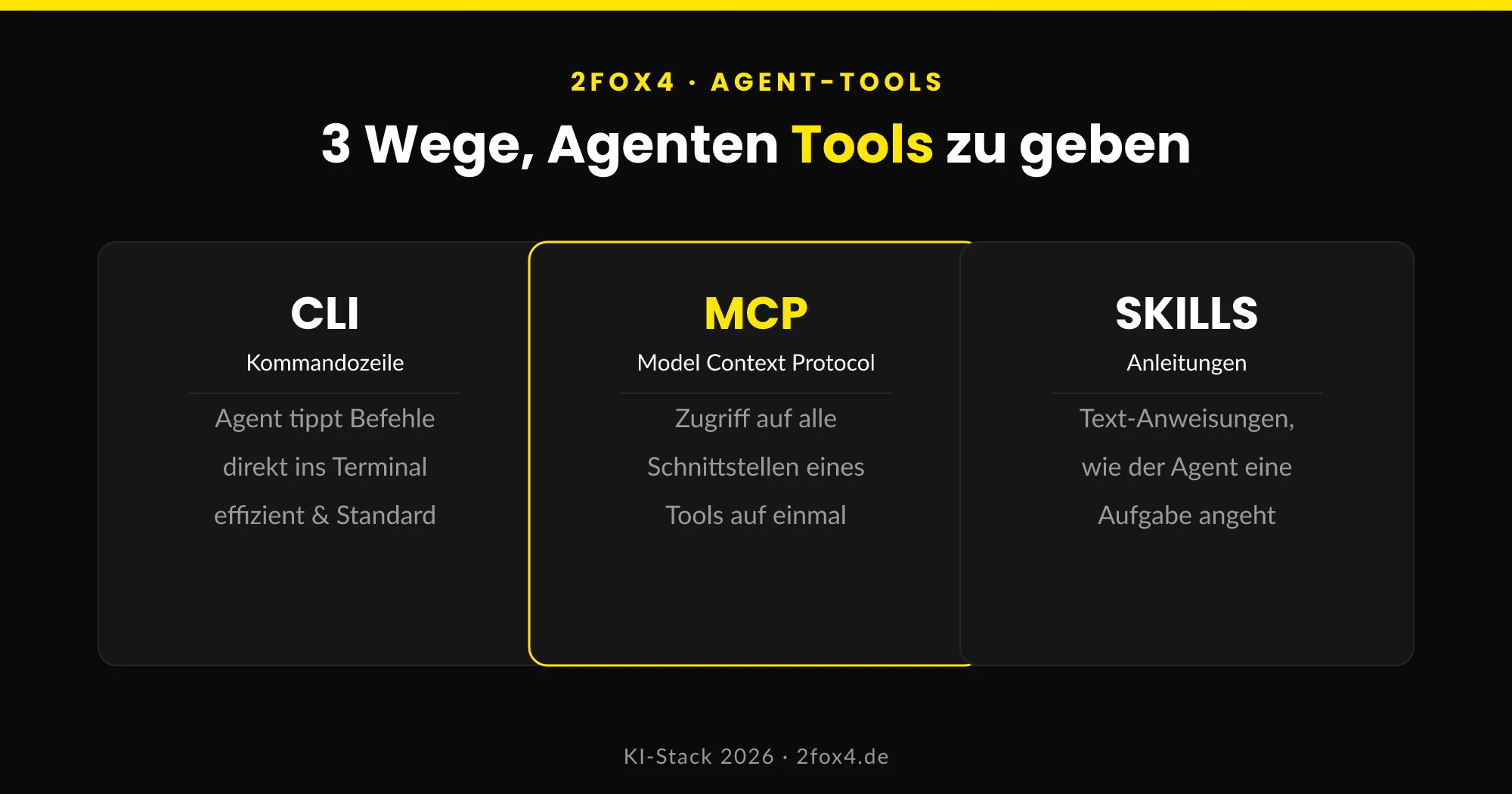 Drei Wege, KI-Agenten Zugriff auf Tools zu geben: CLI, MCP und Skills