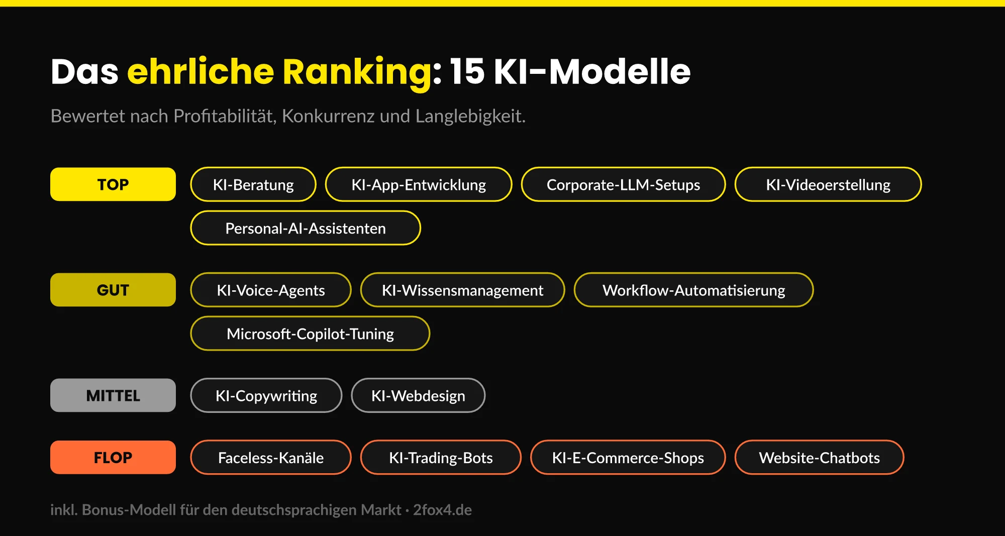 Tier-Ranking: 15 KI-Geschäftsmodelle in den Stufen Top, Gut, Mittel und Flop