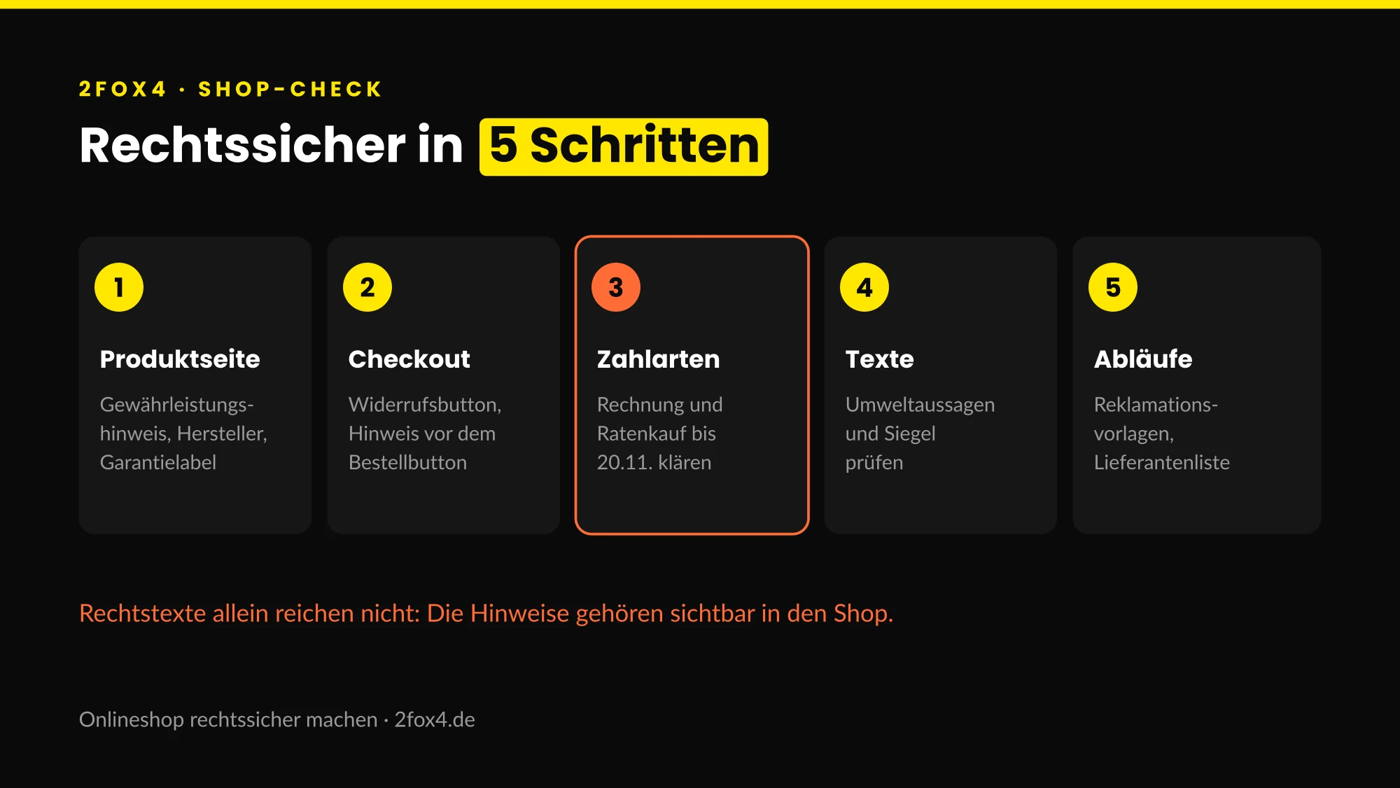 Onlineshop rechtssicher machen: Shop-Check in fünf Schritten von der Produktseite bis zu den Abläufen