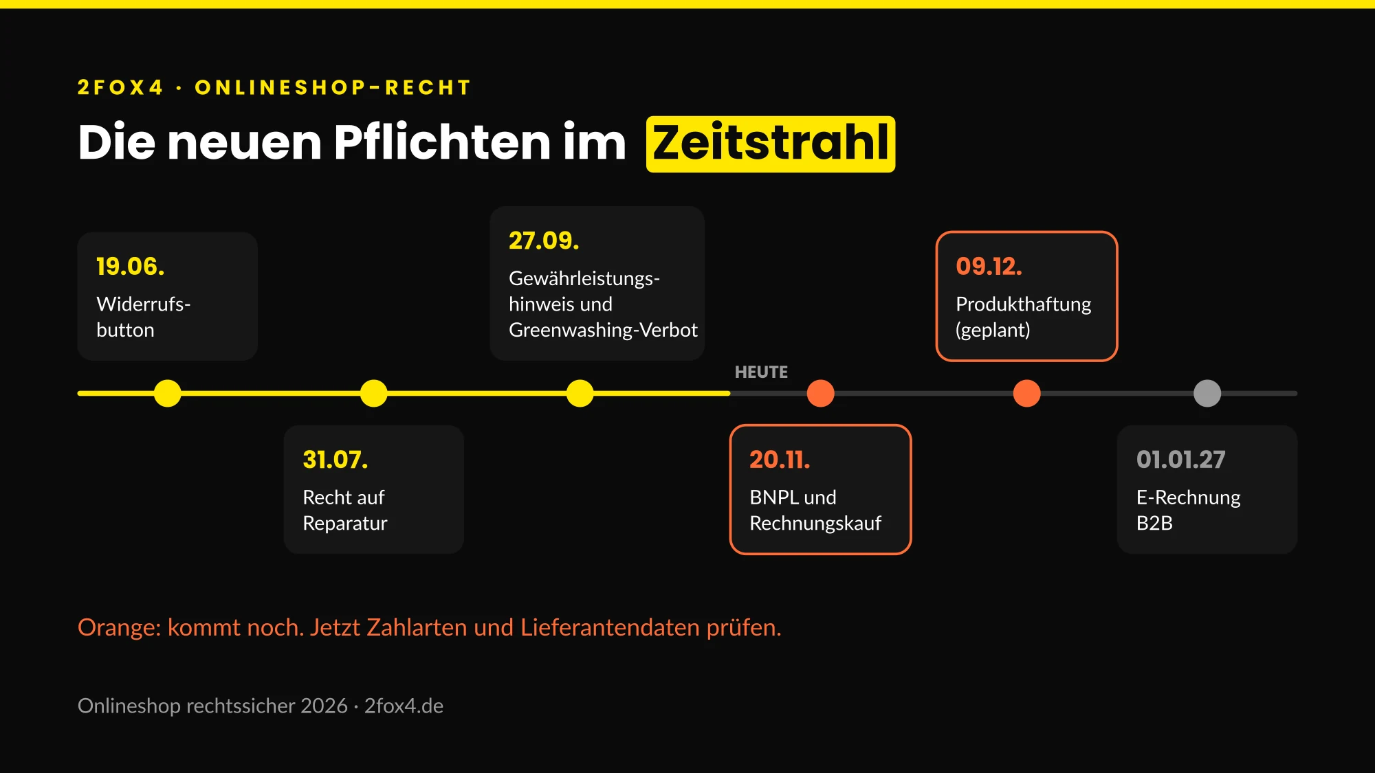 Onlineshop rechtssicher: Zeitstrahl der neuen Pflichten für Onlinehändler von Juni 2026 bis Januar 2027