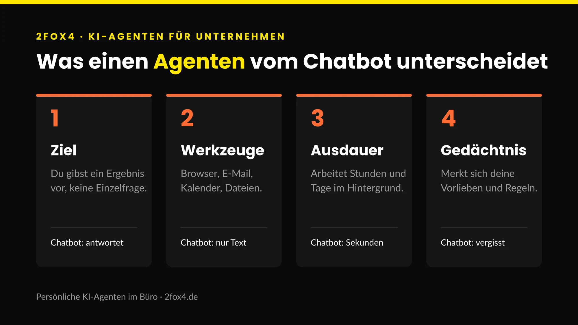 KI-Agenten für Unternehmen: Ziel, Werkzeuge, Ausdauer und Gedächtnis unterscheiden den Agenten vom Chatbot