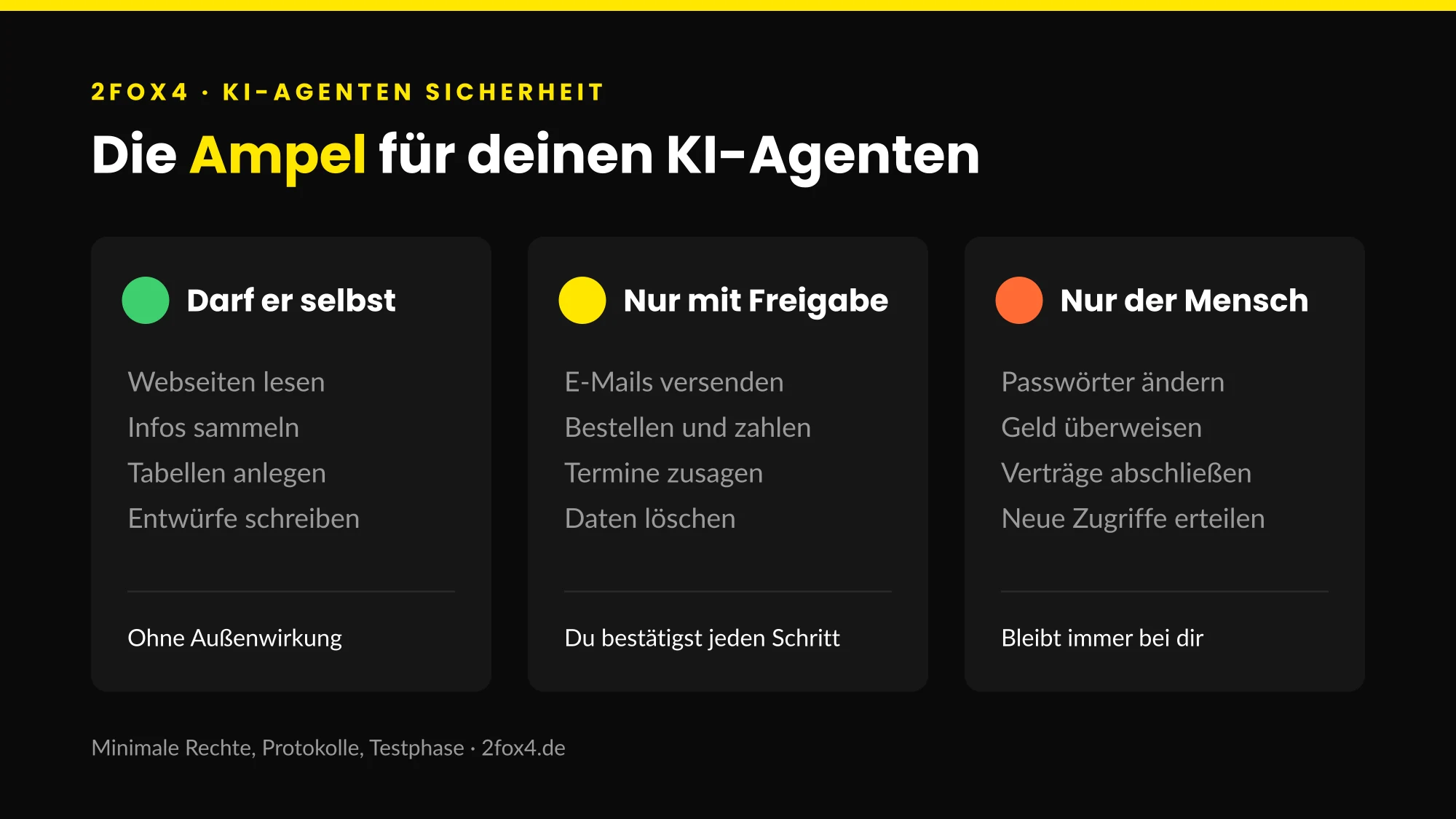 KI-Agenten Sicherheit: Ampel aus selbst erledigen, Freigabe nötig und nur durch den Menschen
