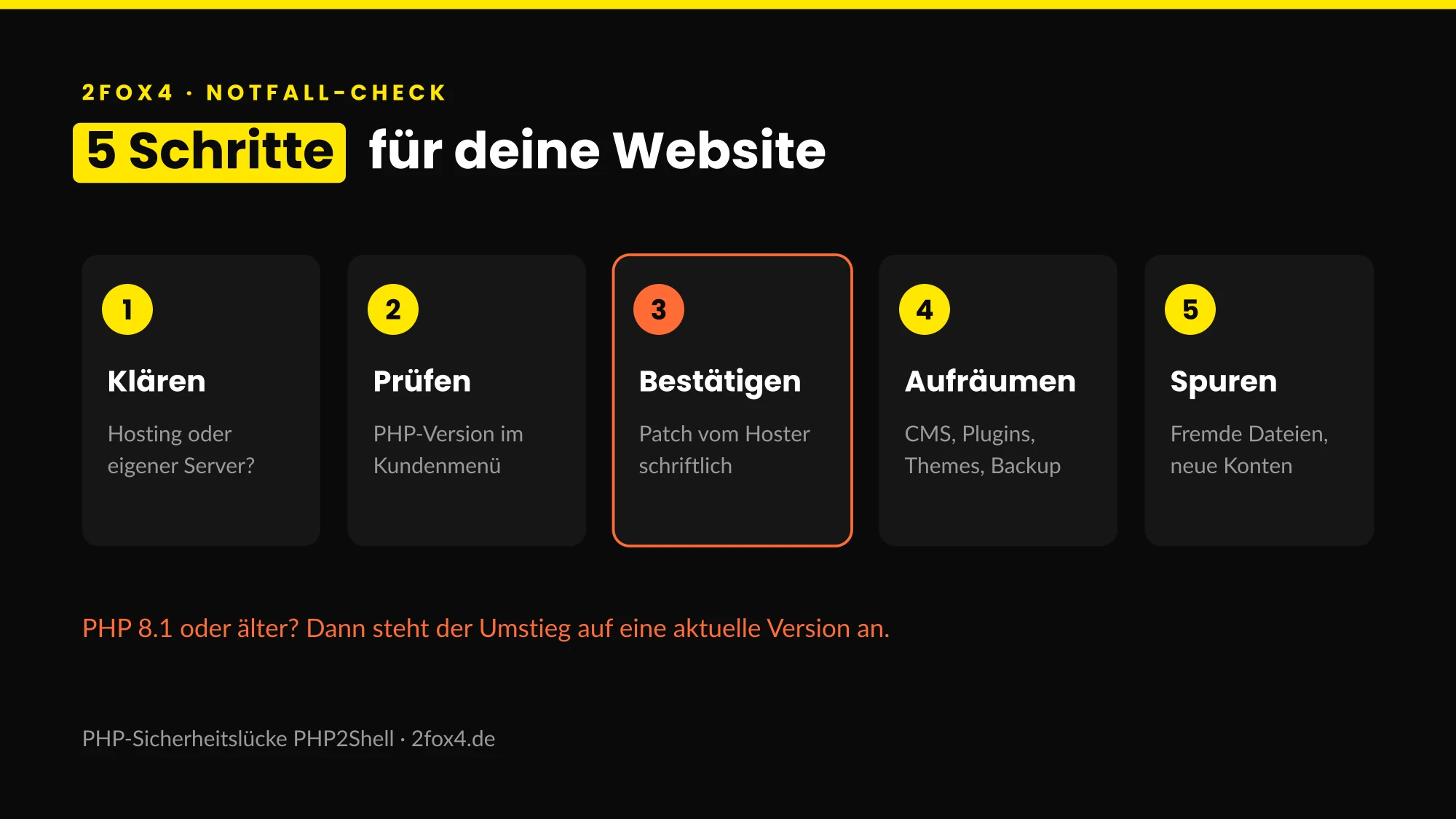 PHP-Sicherheitslücke prüfen: Notfall-Check in fünf Schritten für deine Website