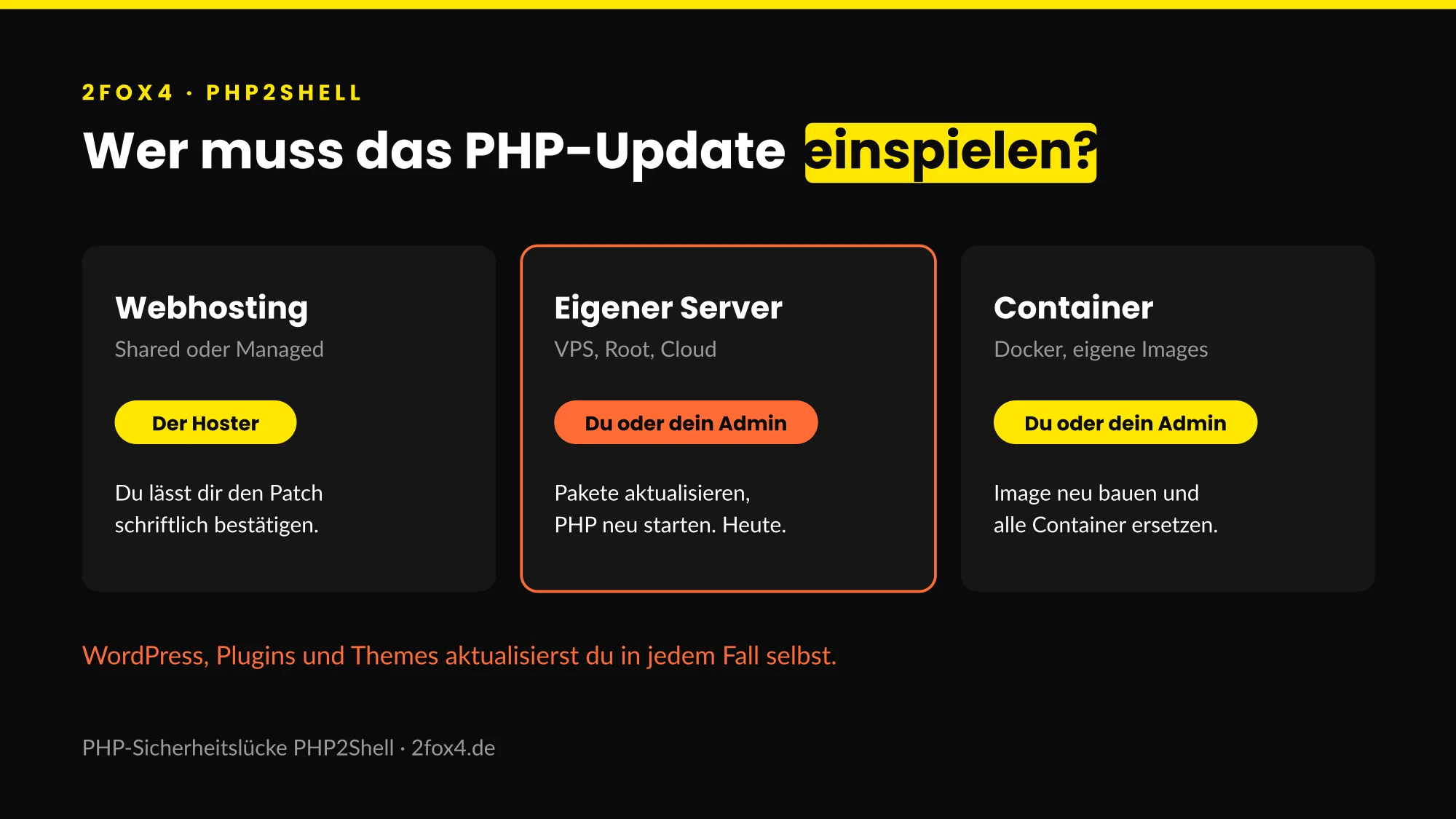PHP-Sicherheitslücke PHP2Shell: Wer das Update einspielen muss, bei Webhosting, eigenem Server und Container