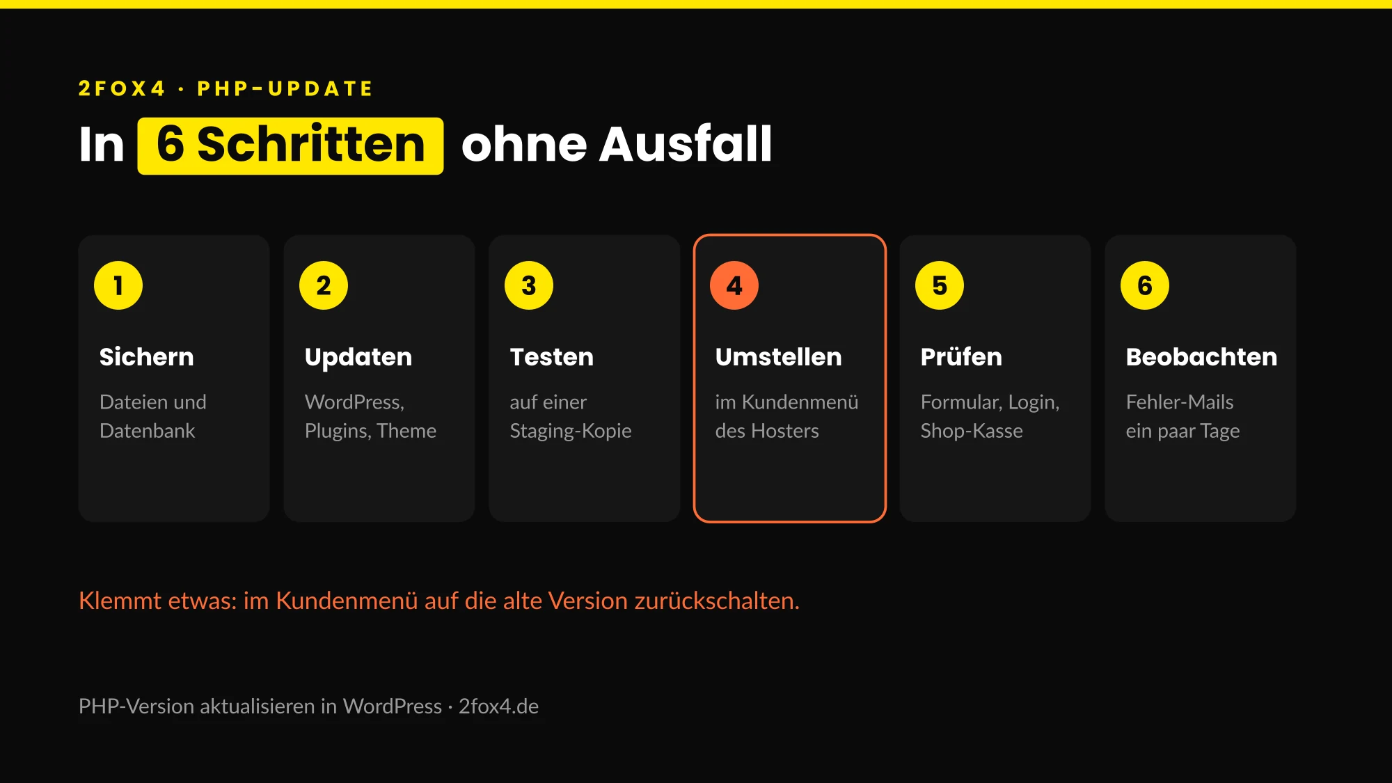 PHP-Version aktualisieren in sechs Schritten: sichern, aktualisieren, testen, umstellen, prüfen, beobachten