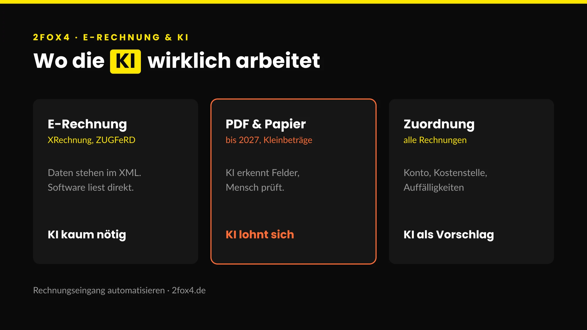 Rechnungseingang automatisieren mit KI: Bei E-Rechnungen kaum nötig, bei PDF und Papier hilfreich, bei der Zuordnung als Vorschlag