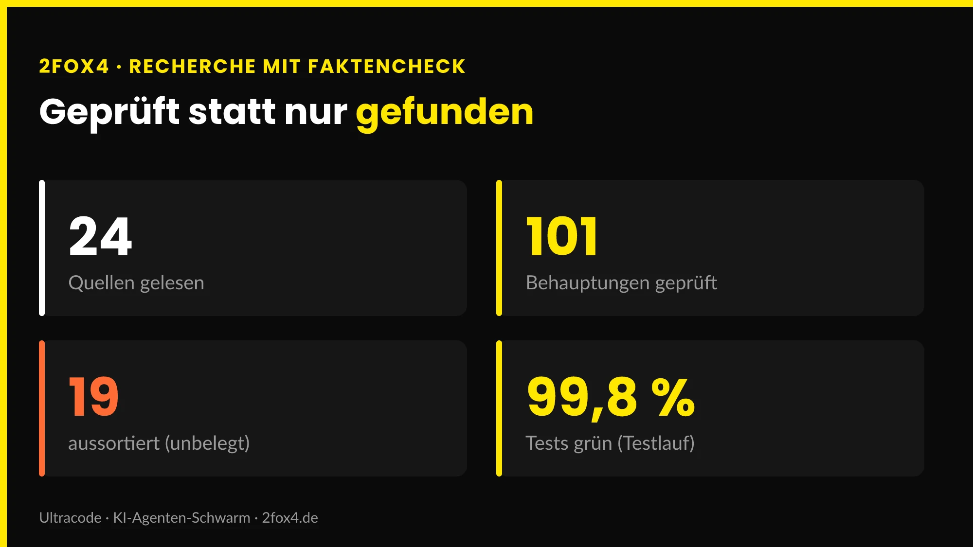 Faktencheck-Recherche mit Ultracode: 24 Quellen gelesen, 101 Behauptungen geprüft, unbelegte aussortiert