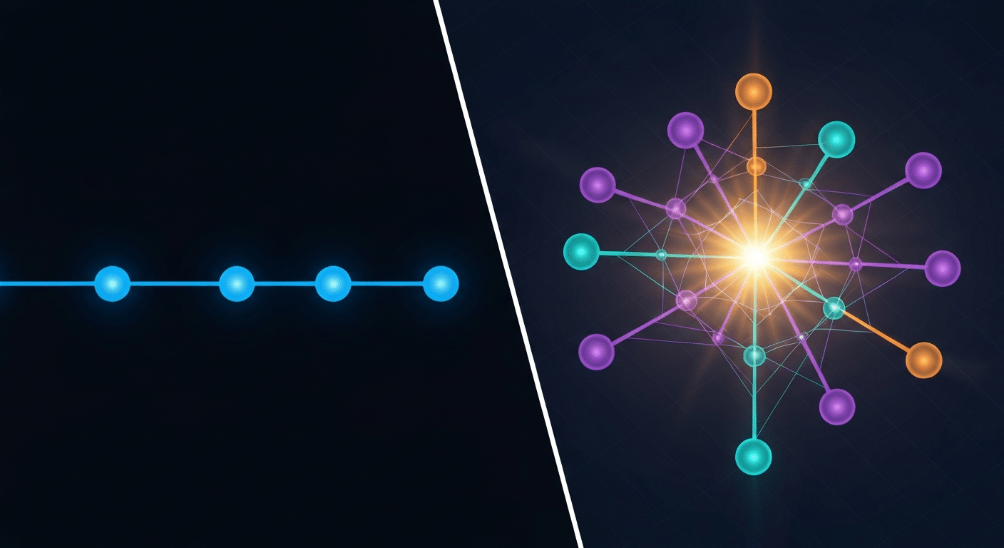 KI-natives Automatisierungstool visualisiert als intelligenter Graph statt linearer Zapier-Kette